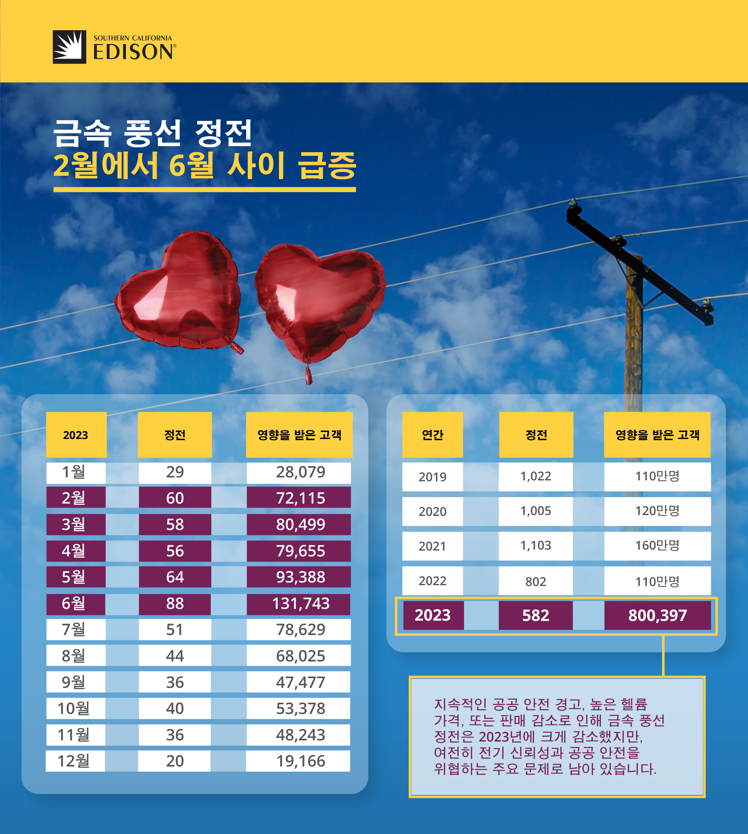 Infographic displaying metallic balloon data in Korean.