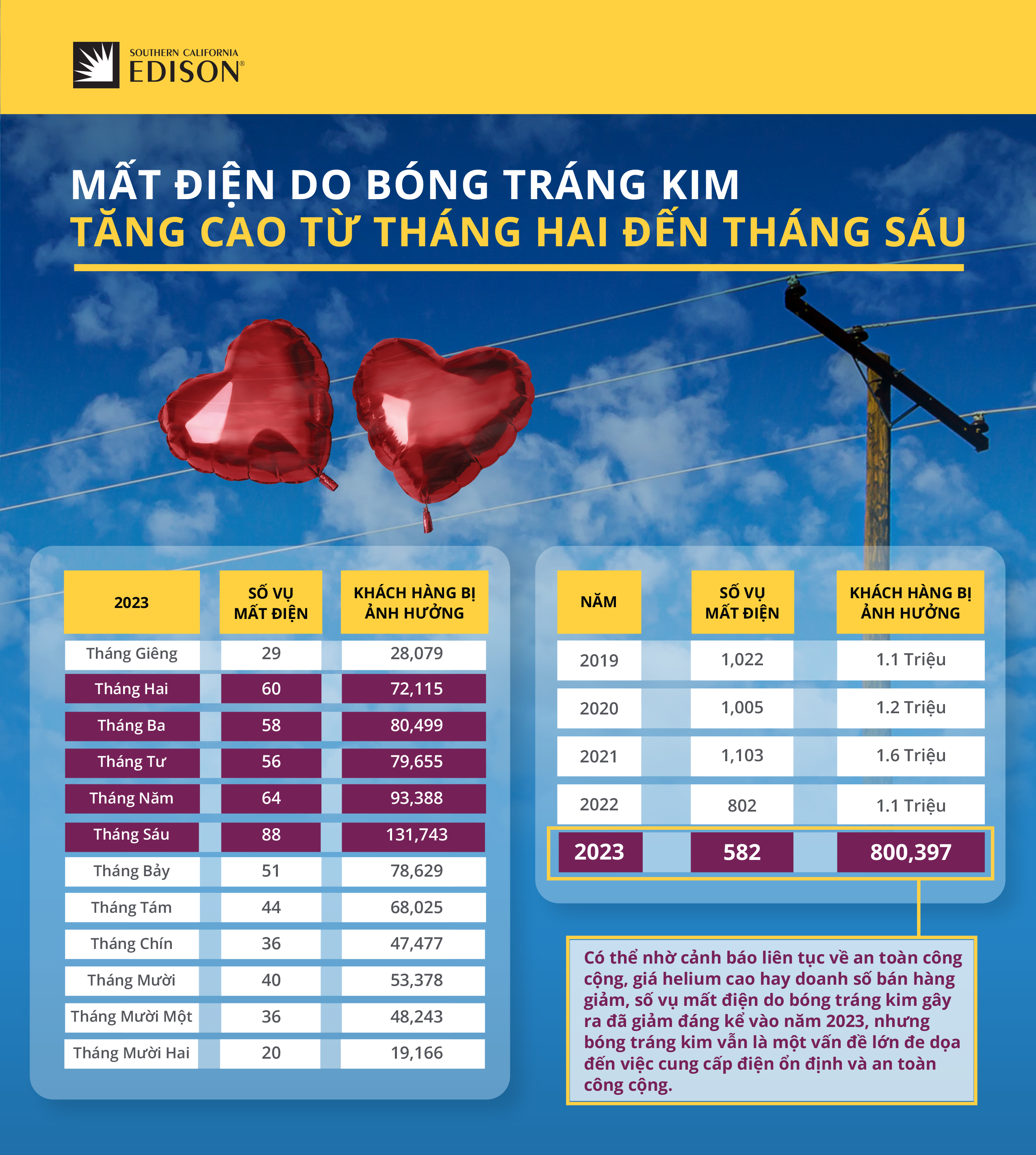 Infographic displaying metallic balloon data in Vietnamese.