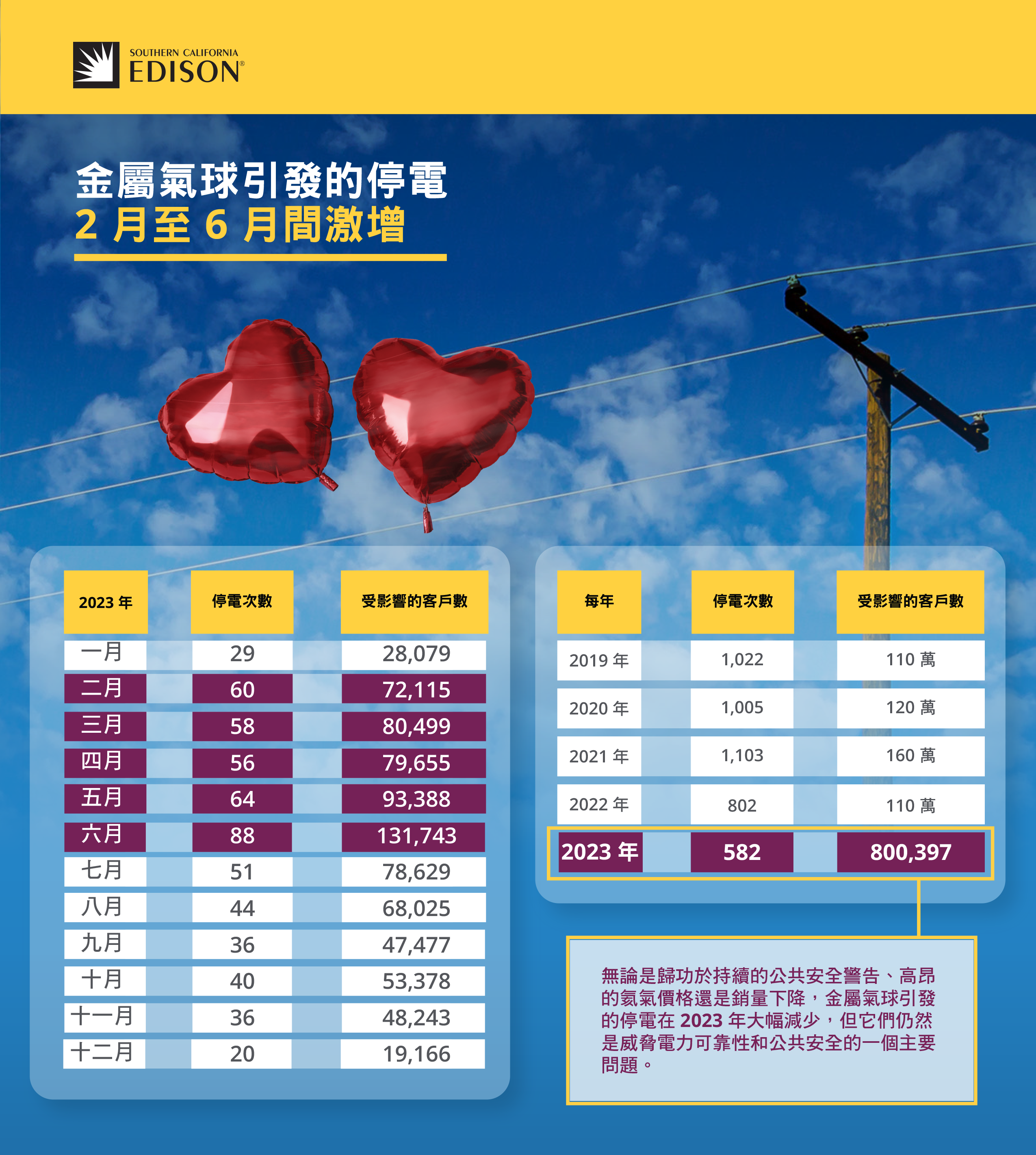 Infographic displaying metallic balloon data in Chinese.