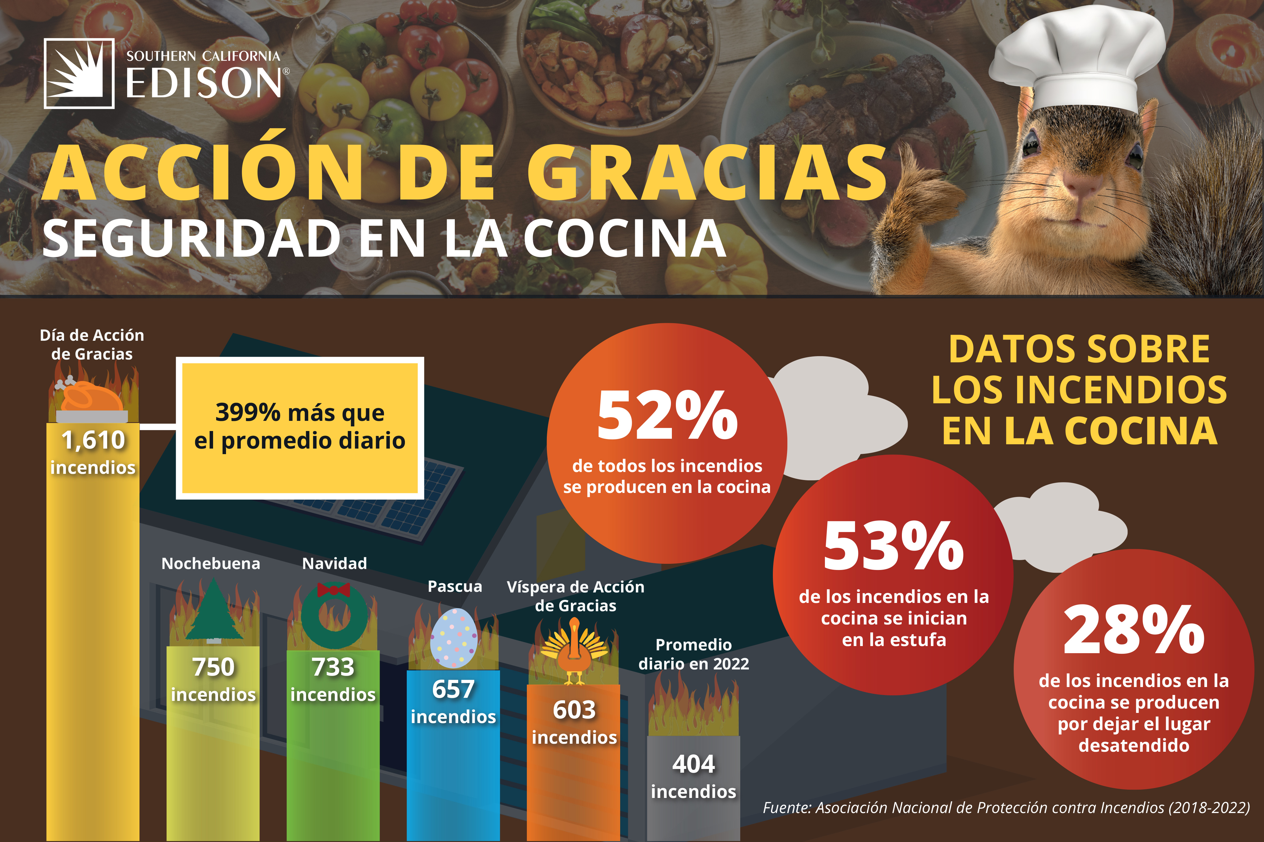 G24-7813713304 Thanksgiving Saftey Infographic_ES-1