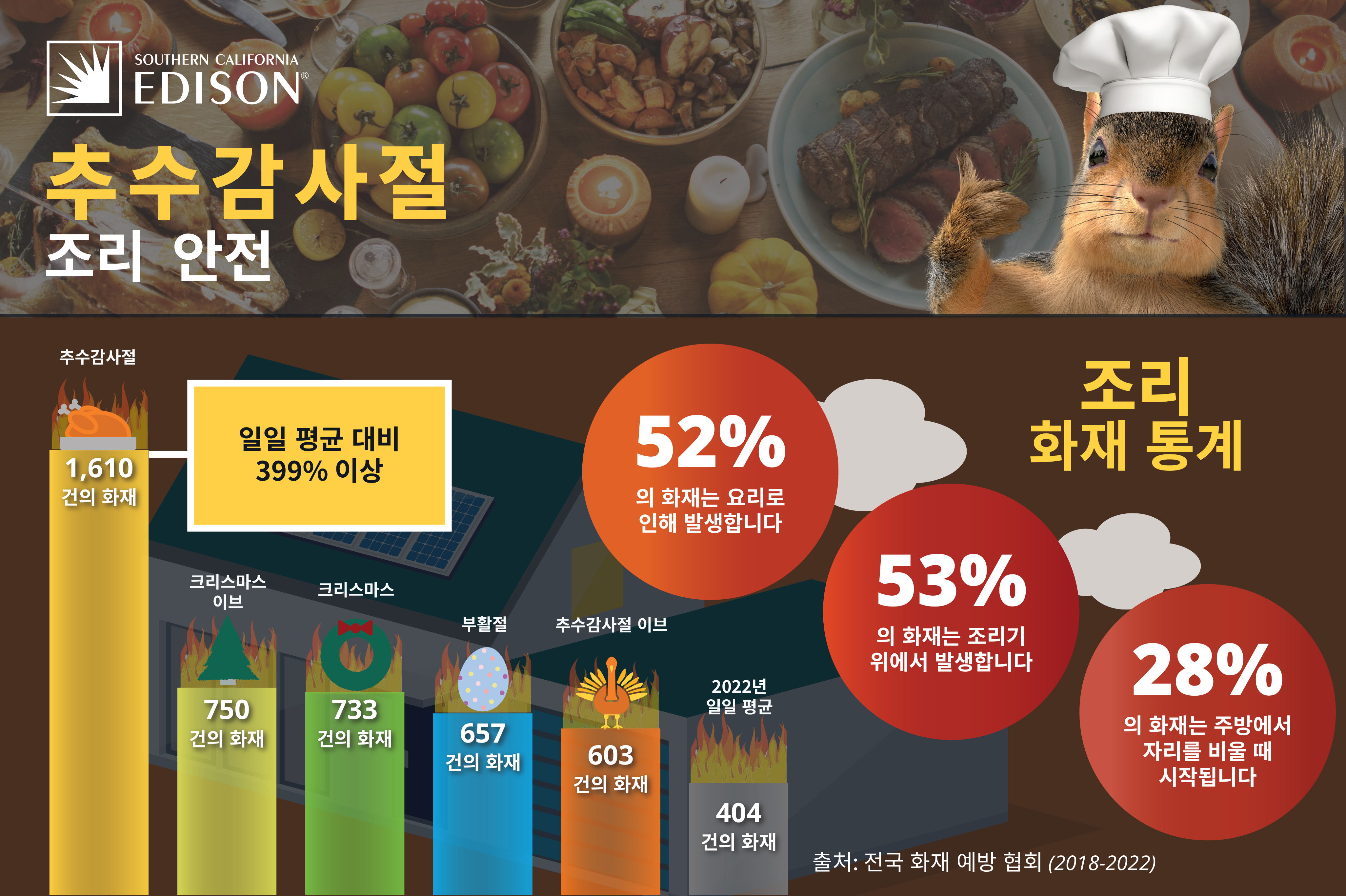 G24-7813713304 Thanksgiving Saftey Infographic_KO-1