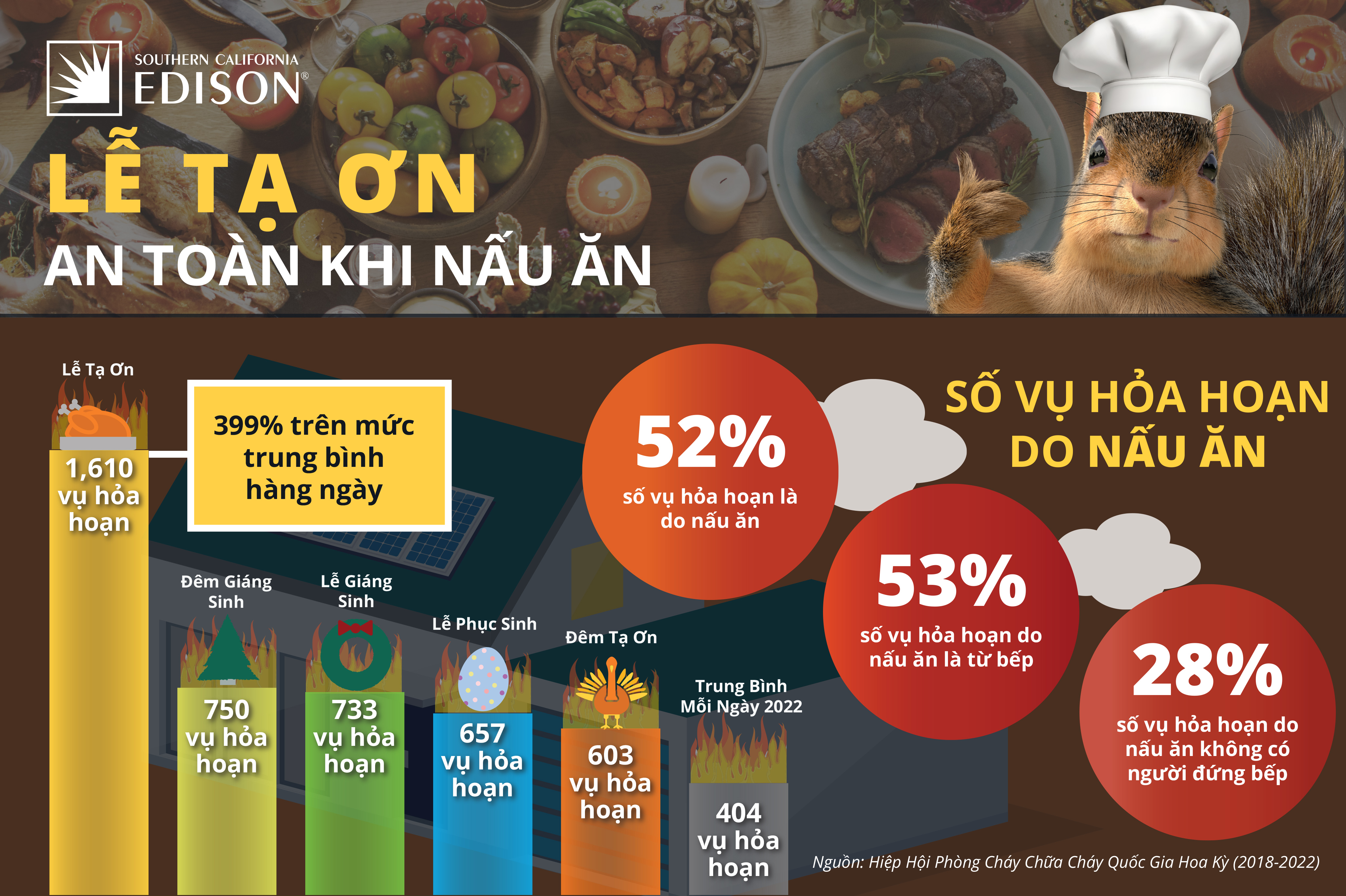 G24-7813713304 Thanksgiving Saftey Infographic_VI-1