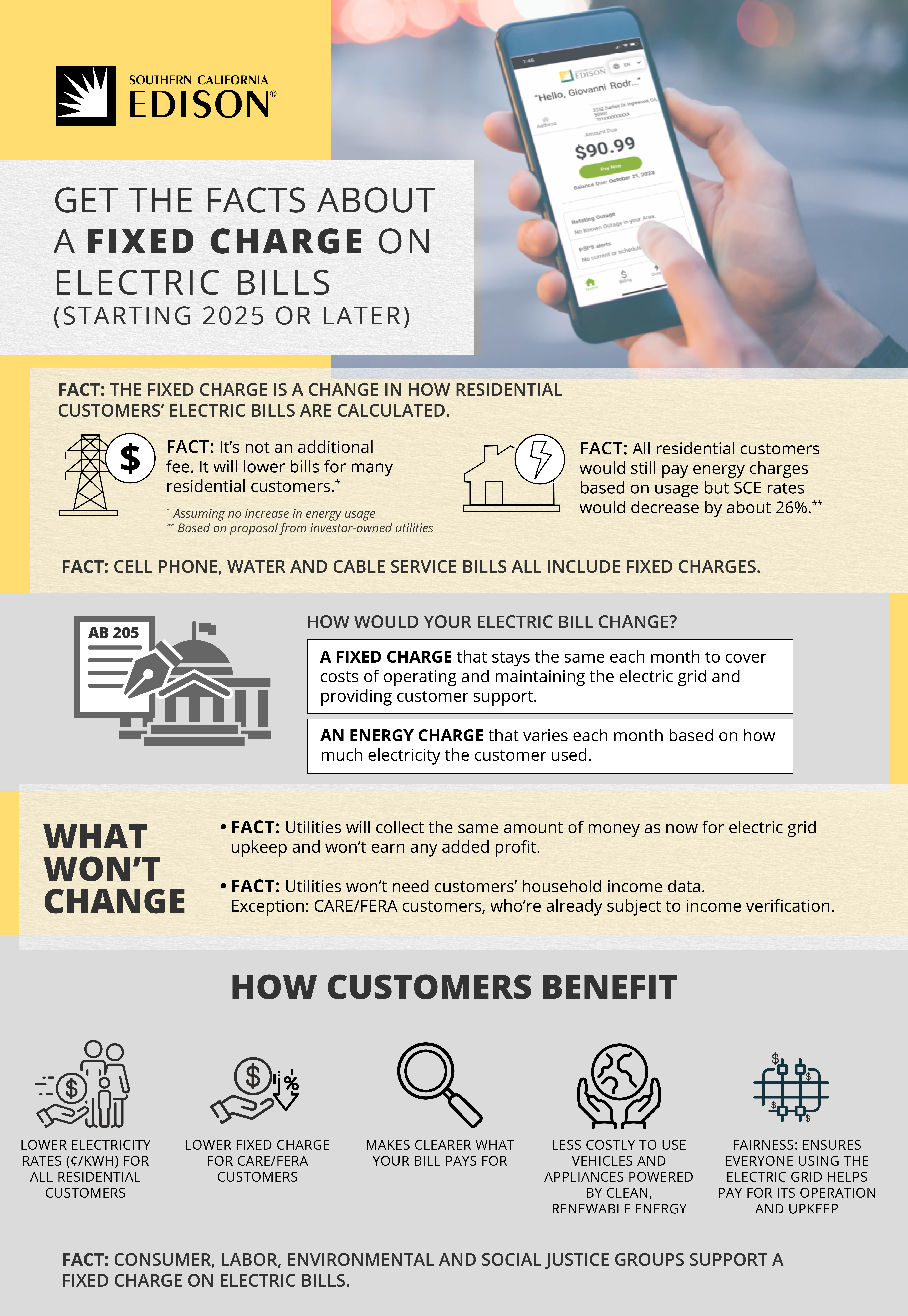 G23-086 Fixed Charge Rebuttal Infographic Update_102623