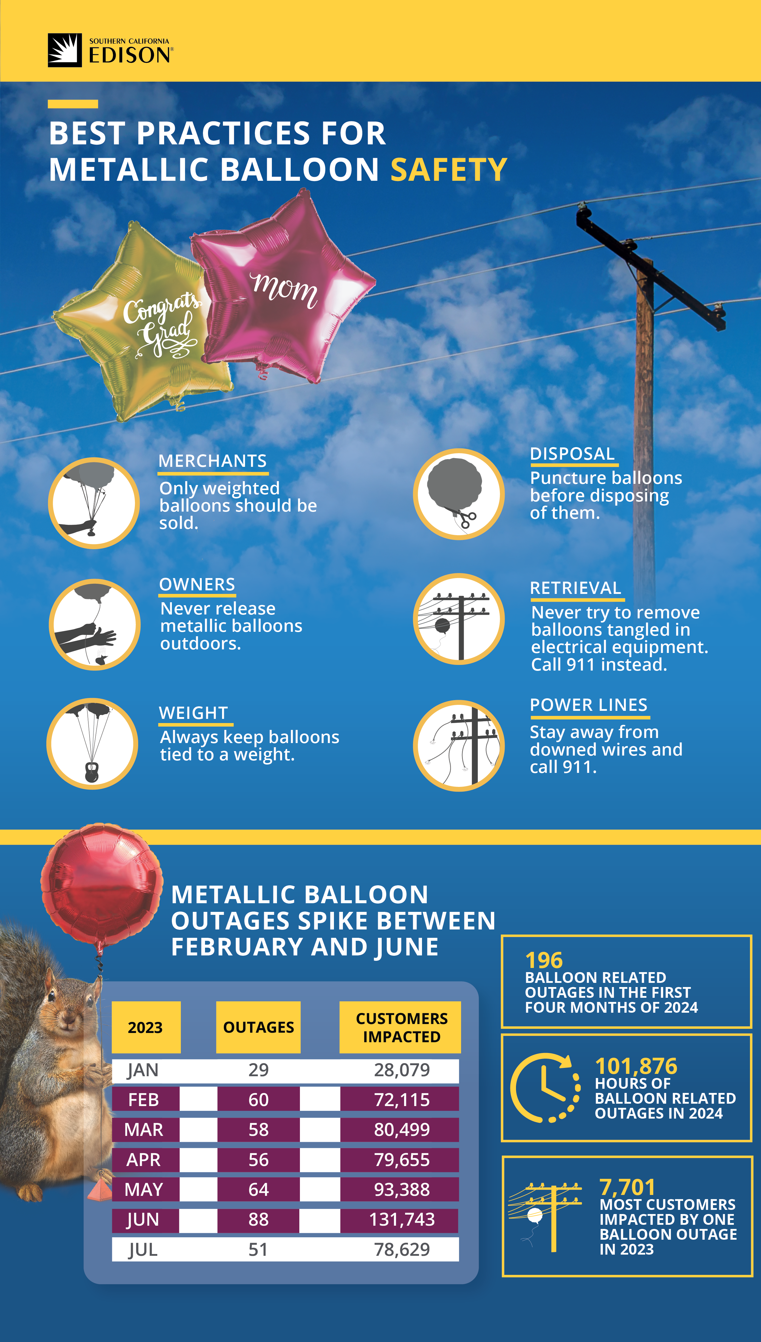 Best practices for metallic balloon safety