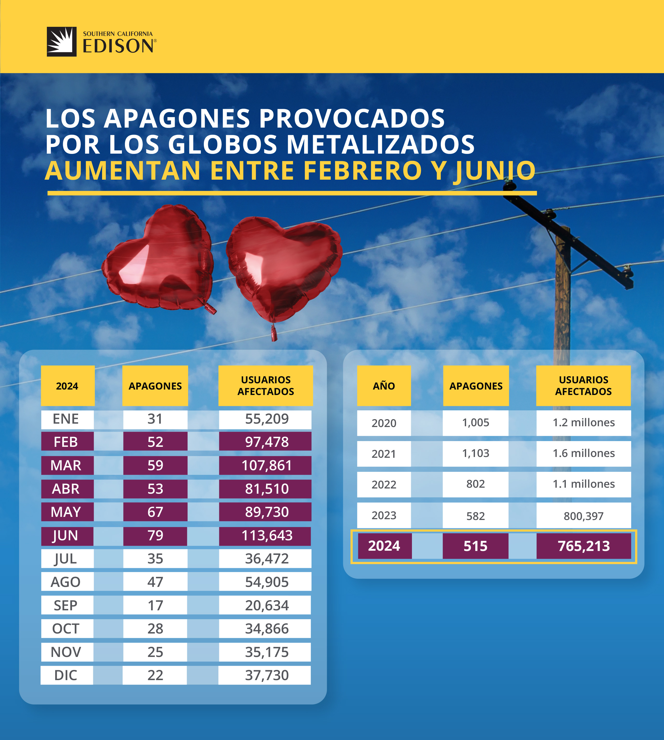 G25-000 Metallic Balloon Safety Infographic_Stats_ES