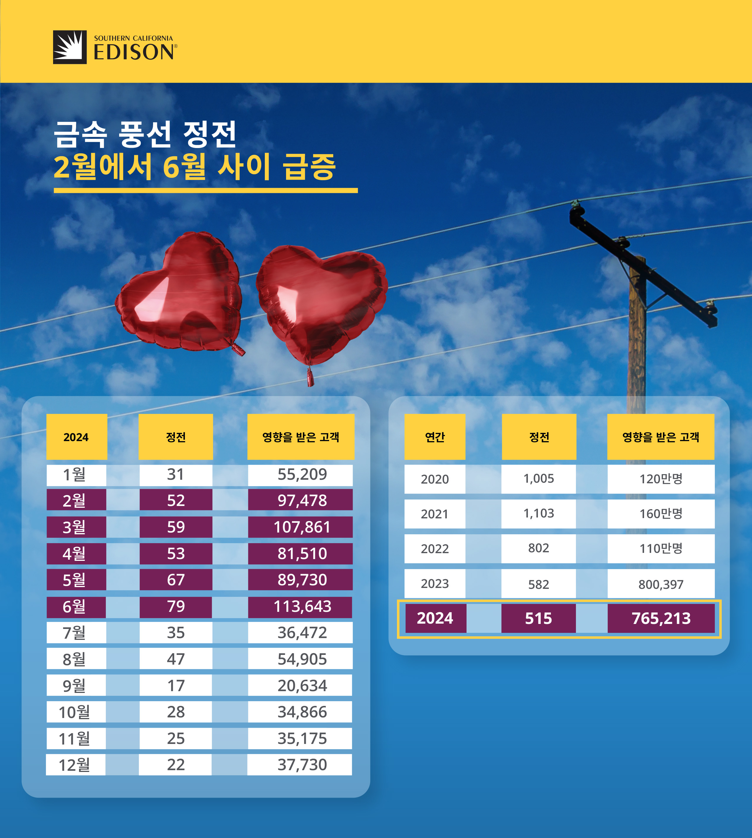 G25-000 Metallic Balloon Safety Infographic_Stats_KO