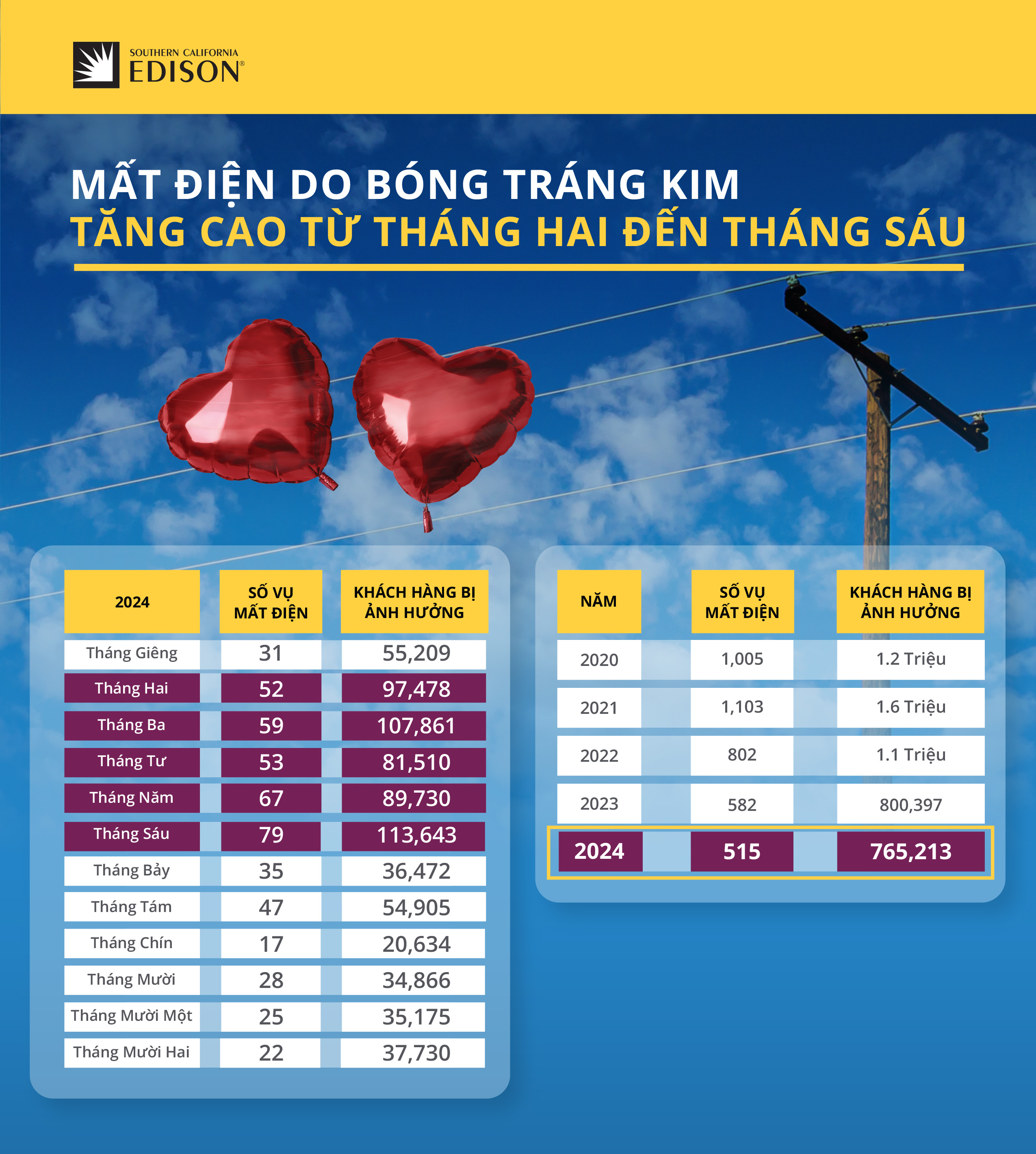 G25-000 Metallic Balloon Safety Infographic_Stats_VI