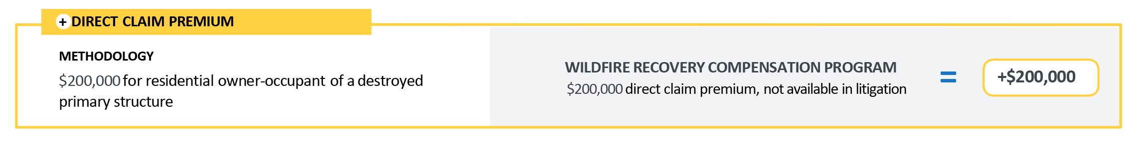 Wildfire Recovery Compensation Program | Energized by Edison