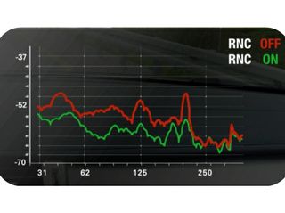 Harman_road-noise-cancellation_example_mid