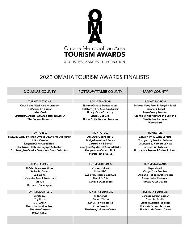 OMATA_2022-Finalists
