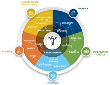 S Mohile - Info graphic for Social Networks study - Dec 2024