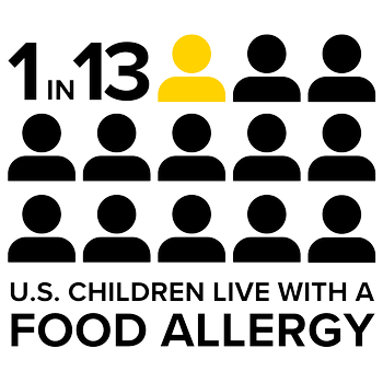 Allergy stats