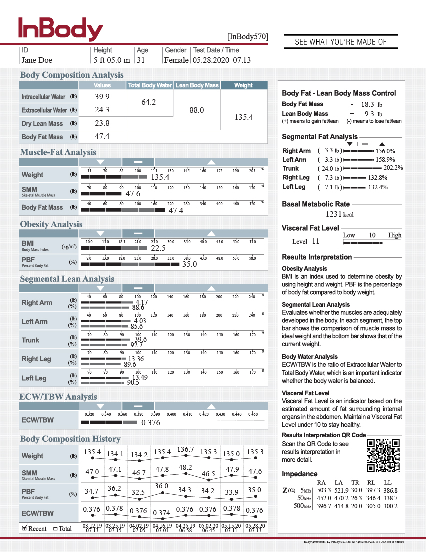 InBody report
