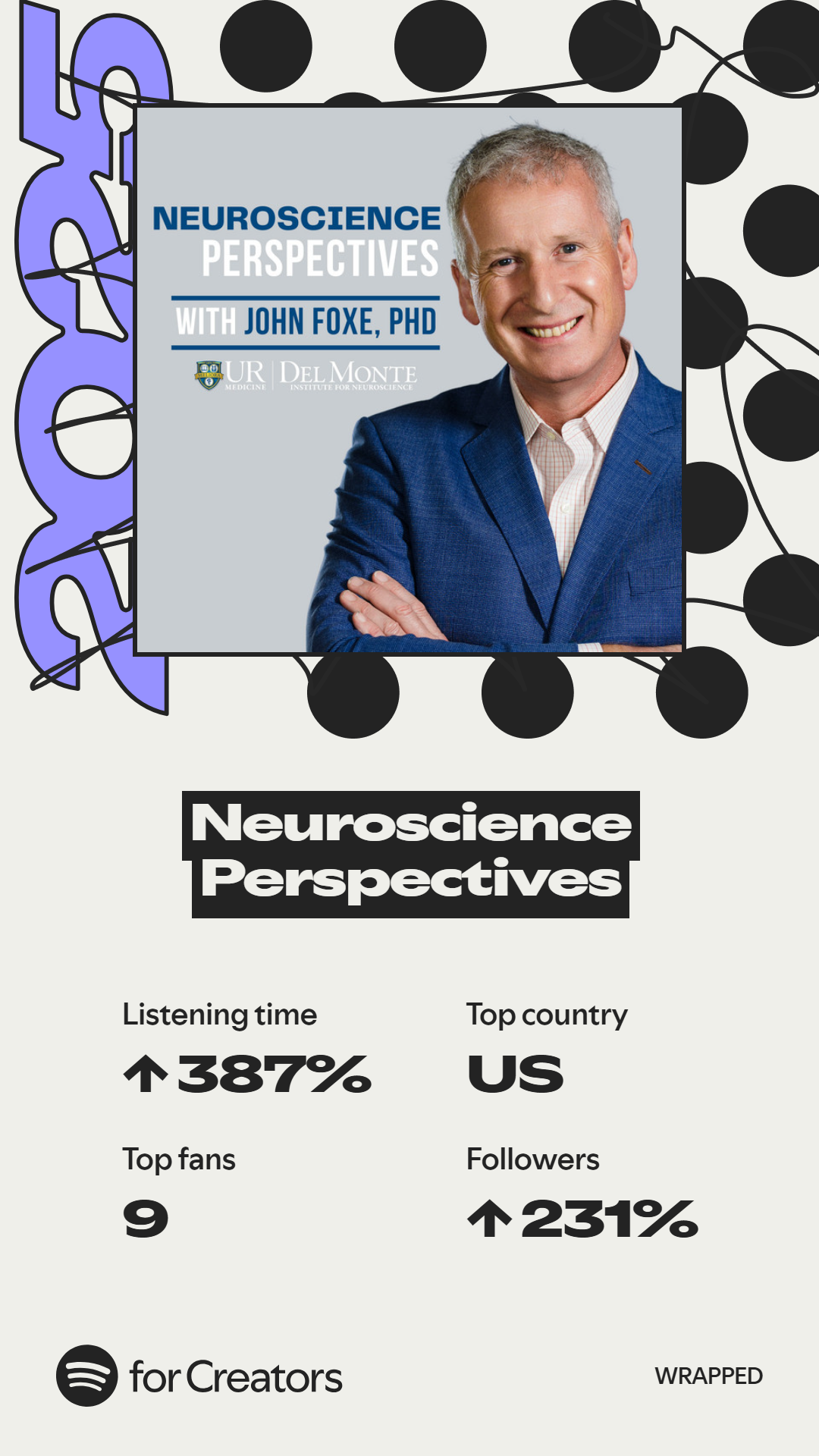 Spotify Wrapped