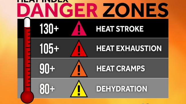 Today’s heat waves feel a lot hotter than heat index implies