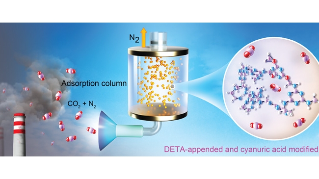 A simple, cheap material for carbon capture, perhaps from tailpipes