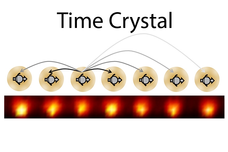 Scientists unveil new form of matter time crystals Berkeley