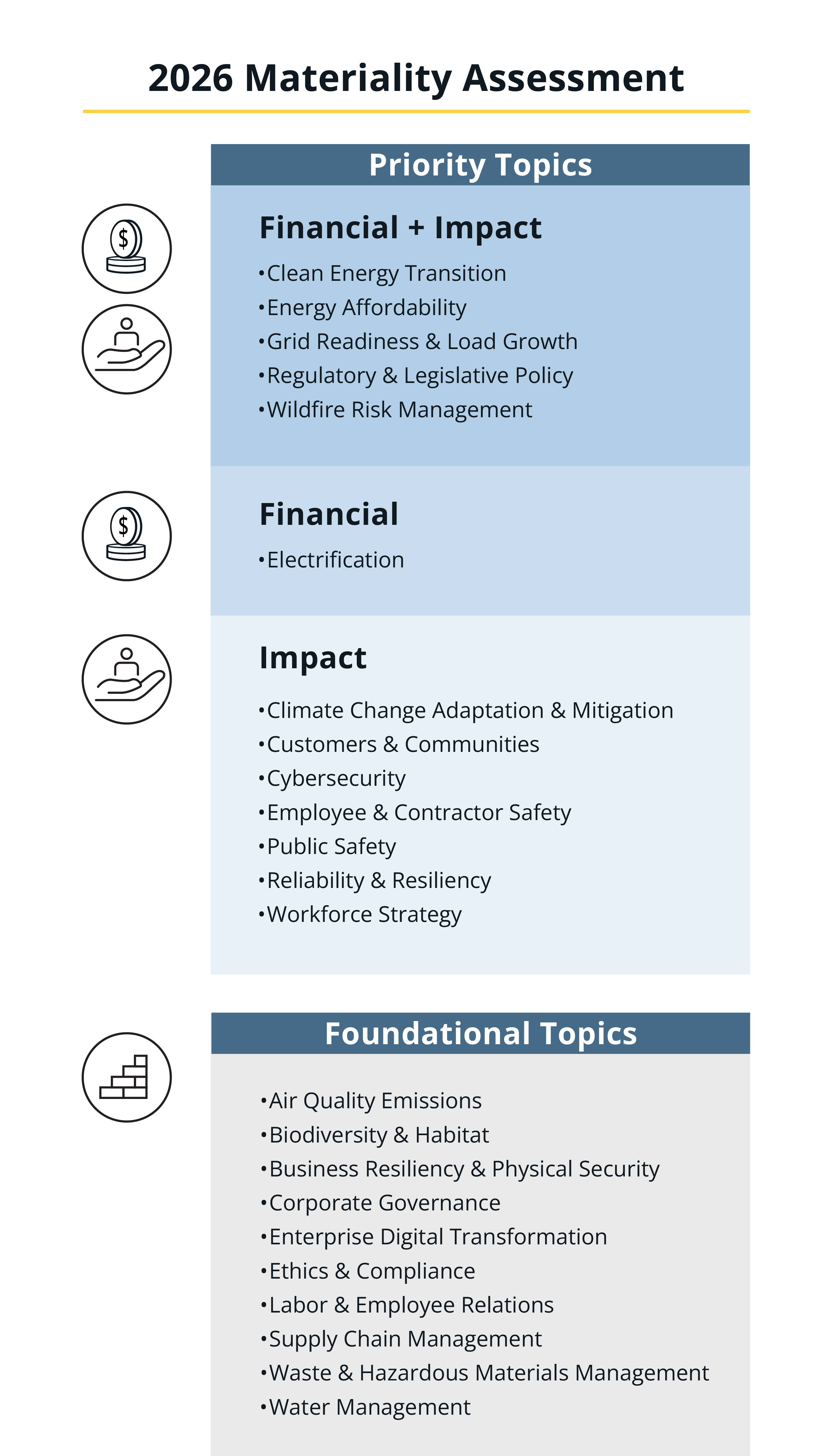2026-double-materiality-assessment-chart