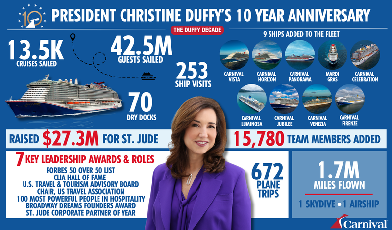 Christine Duffy Marks 10 Years Leading Carnival Cruise Line (Image at LateCruiseNews.com - February 2025)
