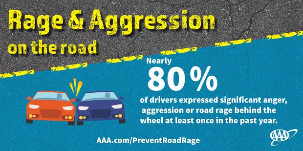 Aaa Road Rage Survey Shows Nearly 80% of Drivers Express Significant Anger | AAA SoCal