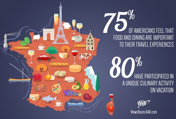 Culinary-Travel-Infographic