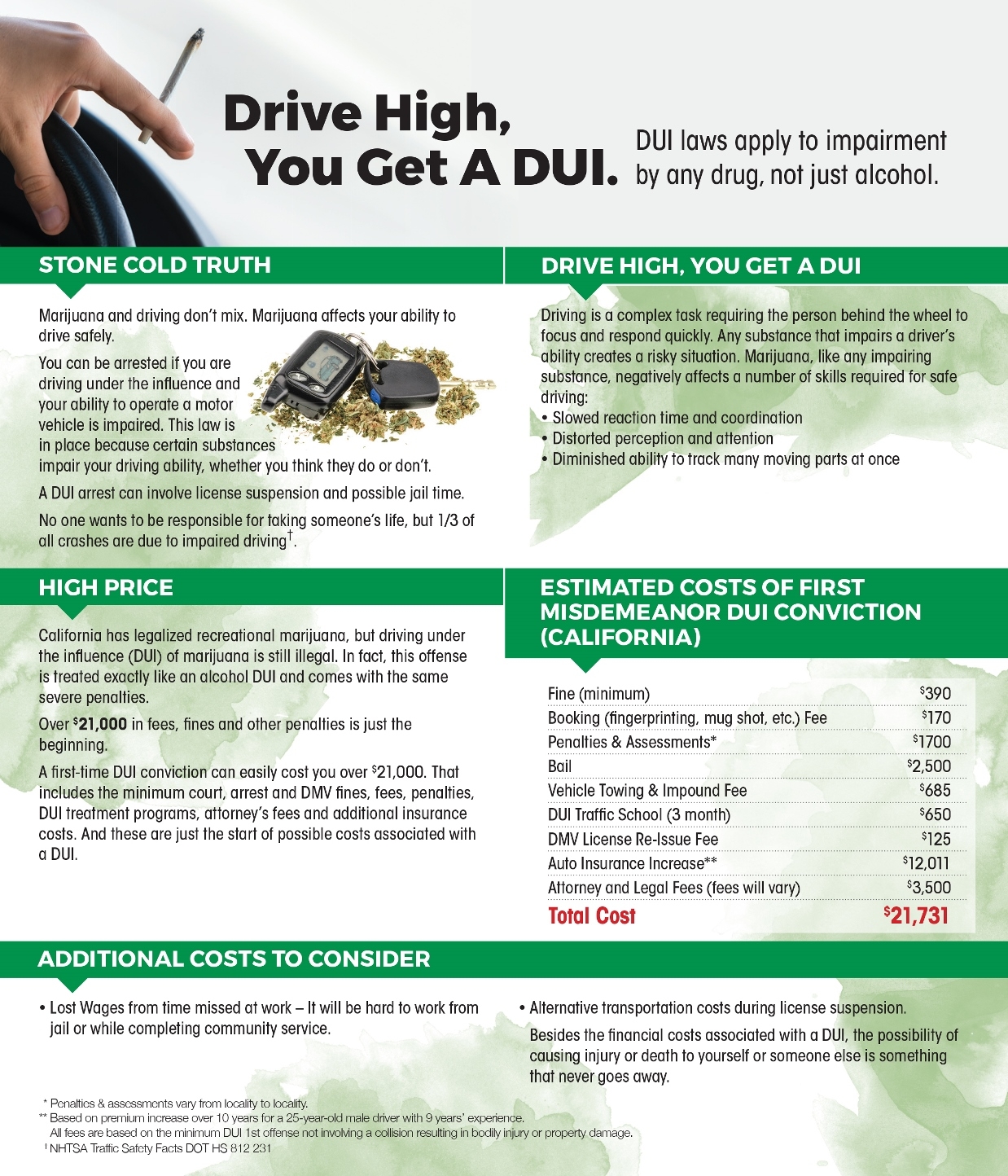 DriveHigh graphic