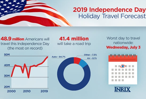 Independence Day Travel Forecast Full FINAL