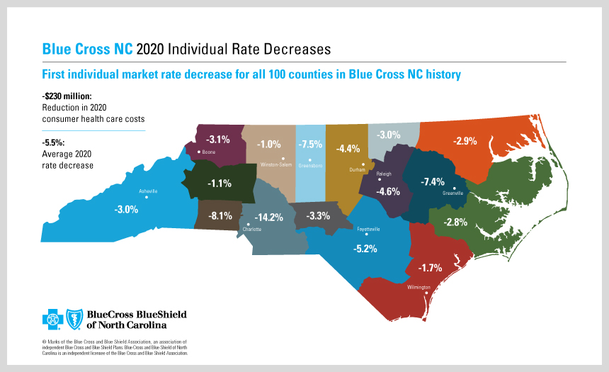 Blue Cross NC to Lower ACA Rates for Individuals by 5.5 in 2020