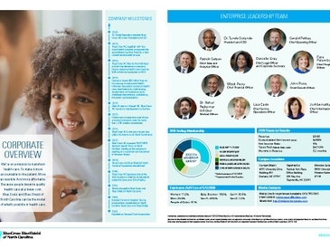2019 Corporate Fact Sheet 2019 Corporate Fact Sheet