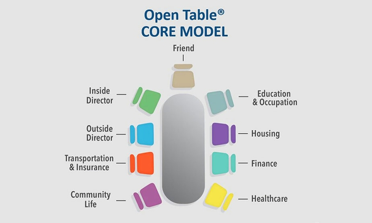 Blue Cross NC Partners with Open Table to Establish Model Program Helping Foster Care Youths Transition to Adulthood Blue Cross NC Partners with Open Table to Establish Model Program Helping Foster Care Youths Transition to Adulthood