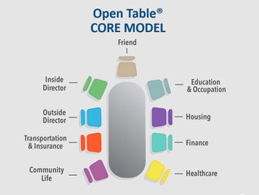 Blue Cross NC Partners with Open Table to Establish Model Program Helping Foster Care Youths Transition to Adulthood Blue Cross NC Partners with Open Table to Establish Model Program Helping Foster Care Youths Transition to Adulthood