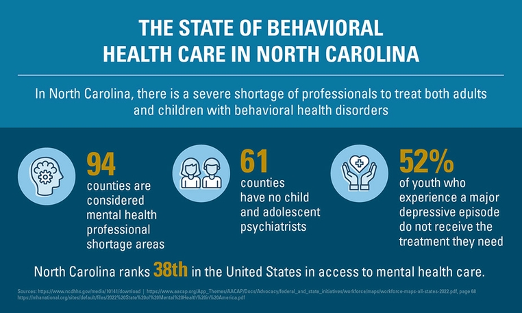 Blue Cross NC Awards More than $2 Million to Improve Access to Behavioral Health Care Services in the State’s Rural and Marginalized Communities Blue Cross NC Awards More than $2 Million to Improve Access to Behavioral Health Care Services in the State’s Rural and Marginalized Communities