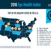 Eye Health Index Reveals Top 10 Most and Least Eye-Healthy Cities in United States Eye Health Index Reveals Top 10 Most and Least Eye-Healthy Cities in United States