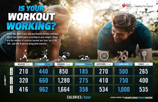 Infographic Move More-Workout