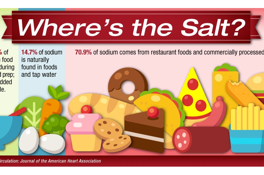 Dietary sodium’s impact may not be offset by other aspects of a diet
