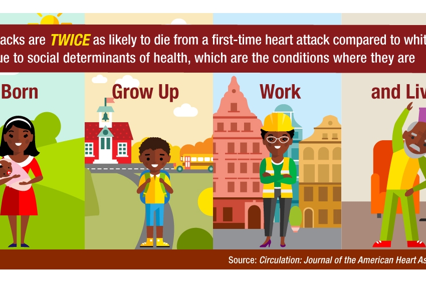 Blacks Suffer Higher Rates Of Fatal First Time Heart Attacks - 