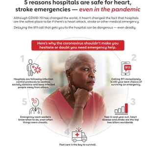 Dont Die of Doubt Infographic