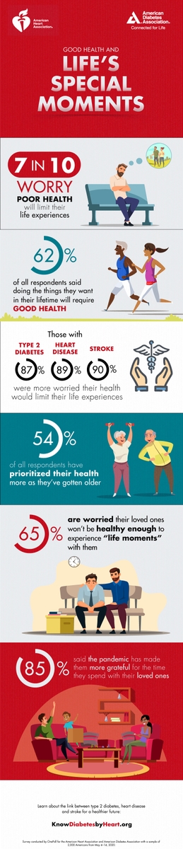 Life's Special Moments - Prioritizing Health Infographic