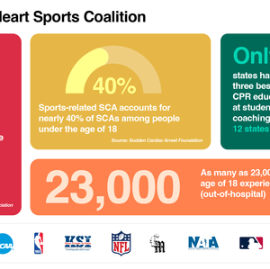 NFL coalition - Sudden Cardiac Arrest SCA statistics