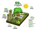Green Programs Save “Green”, Buck Consultants Survey Reveals More U.S. Employers Measuring Cost Savings Stemming From Environmental Efforts Green Programs Save “Green”, Buck Consultants Survey Reveals More U.S. Employers Measuring Cost Savings Stemming From Environmental Efforts