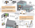 Powered by MPS: Xerox’s New Approach to an Everyday Task Saves Money for Governments