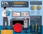 Staying the Course: Employers Show Commitment to Wellness Despite Economic Hard Times