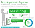 Creating a Simpler, Secure Workflow: Xerox Technology Supports Cloud Services, Custom Apps, BYOD and More Creating a Simpler, Secure Workflow: Xerox Technology Supports Cloud Services, Custom Apps, BYOD and More