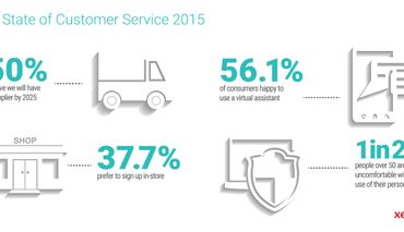 Xerox Survey Finds Consumers Willing to Pay for Better Customer Care Service from their Preferred Brands Xerox Survey Finds Consumers Willing to Pay for Better Customer Care Service from their Preferred Brands