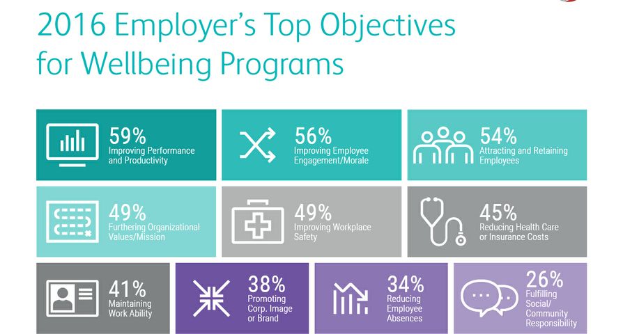 Xerox employee stock options