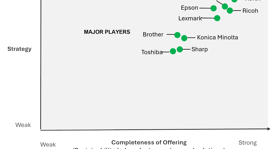Quocirca Sustainability Leaders 2024 Vendor Graphic_