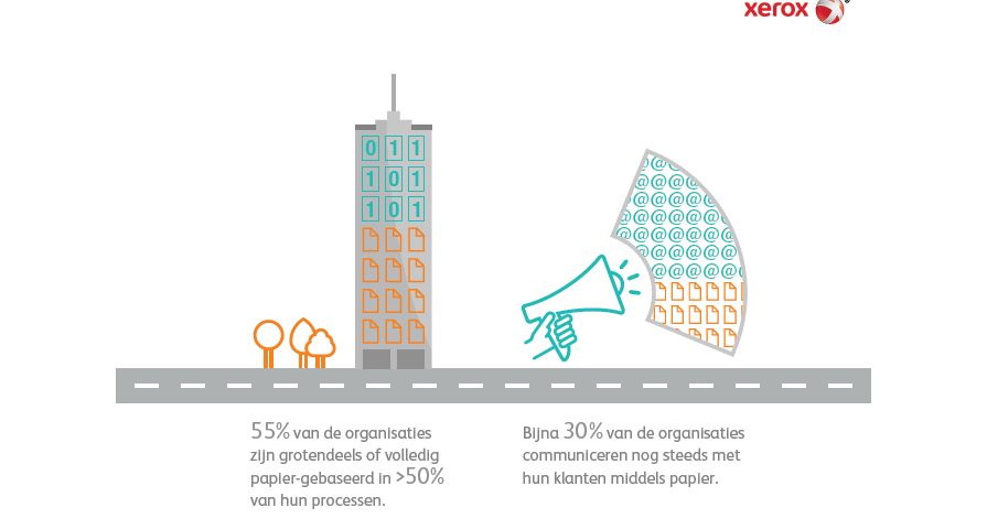 Bedrijfsleven nog niet klaar voor digitale transformatie Bedrijfsleven nog niet klaar voor digitale transformatie