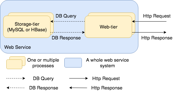 Block Diagram