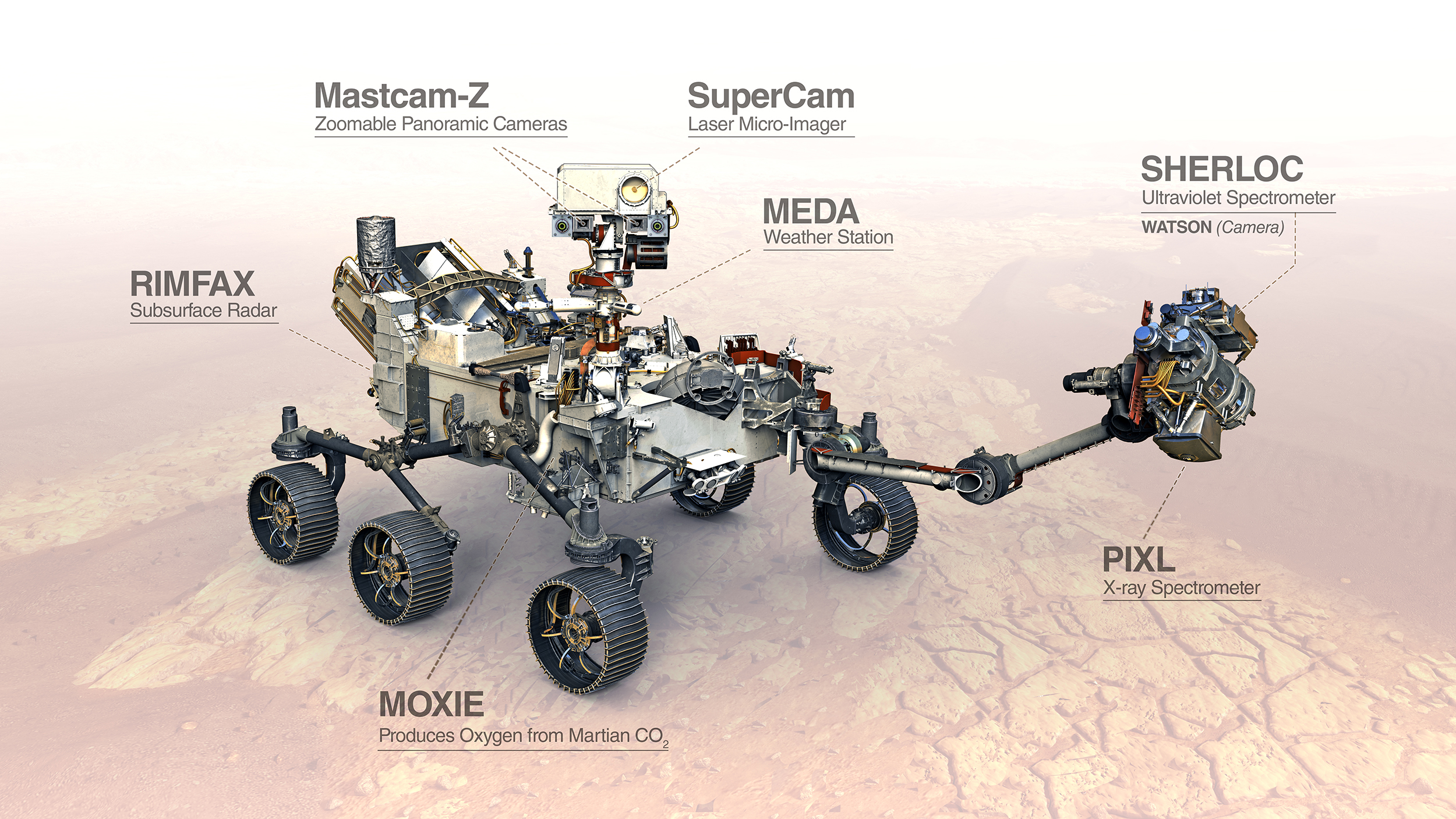 Mars launch: NASA sends Perseverance rover to space