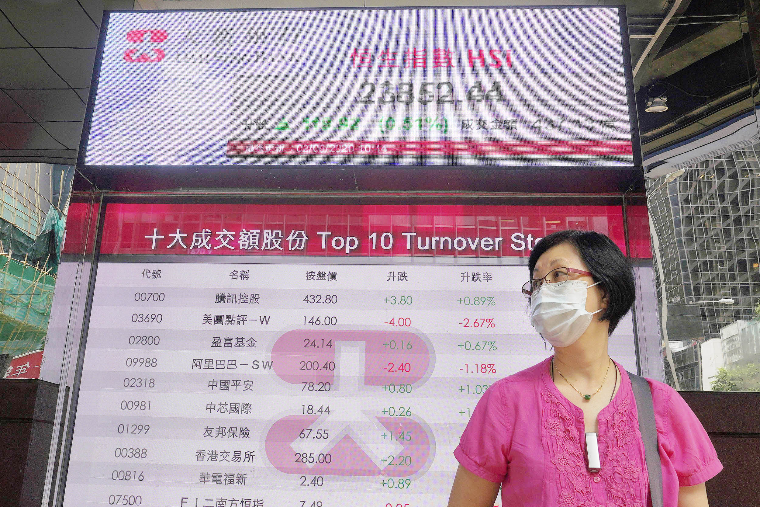 Chinese companies facing pushback in the US are hedging their bets in Hong Kong